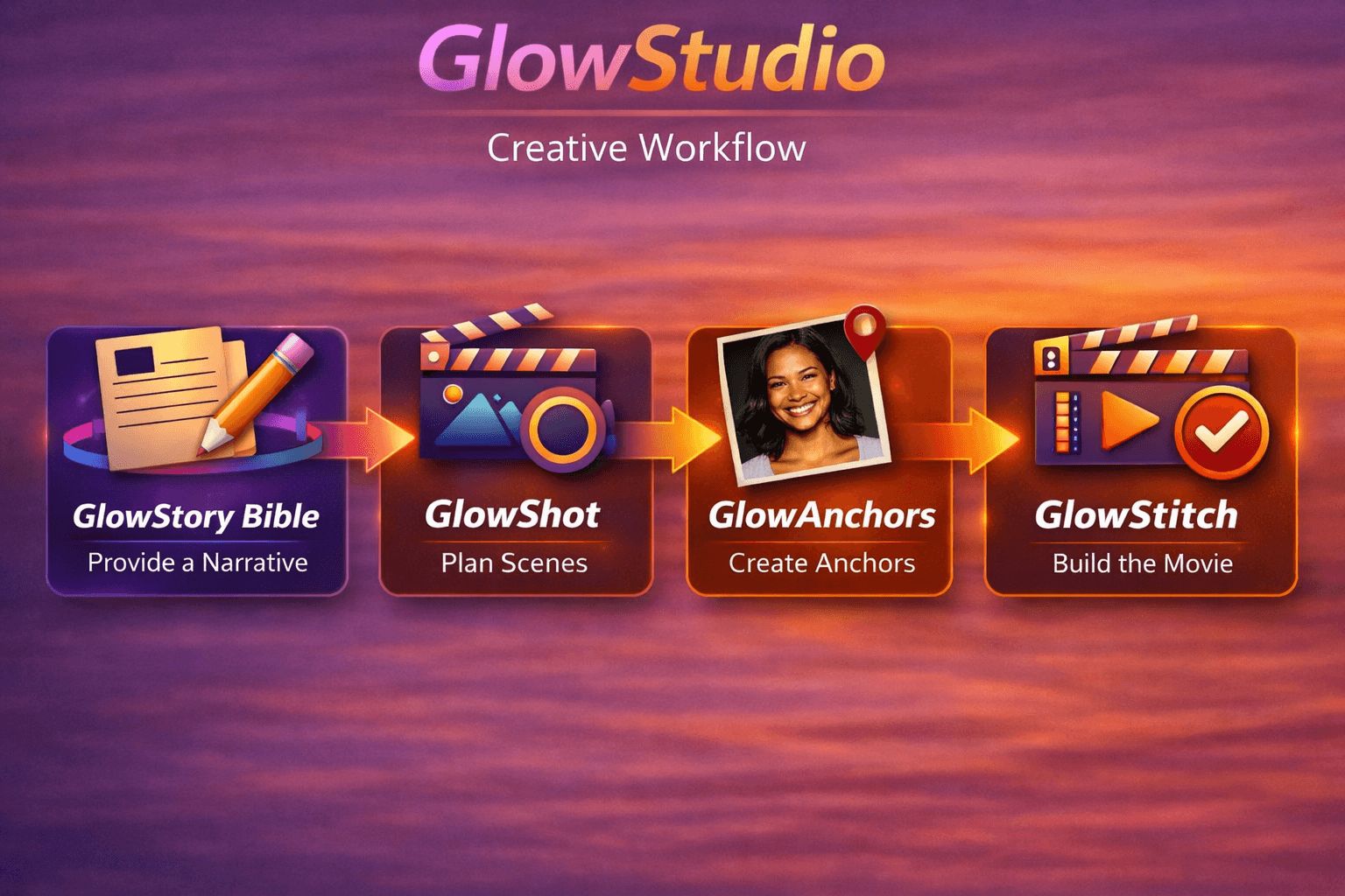 GlowStudio narrative-to-video flow