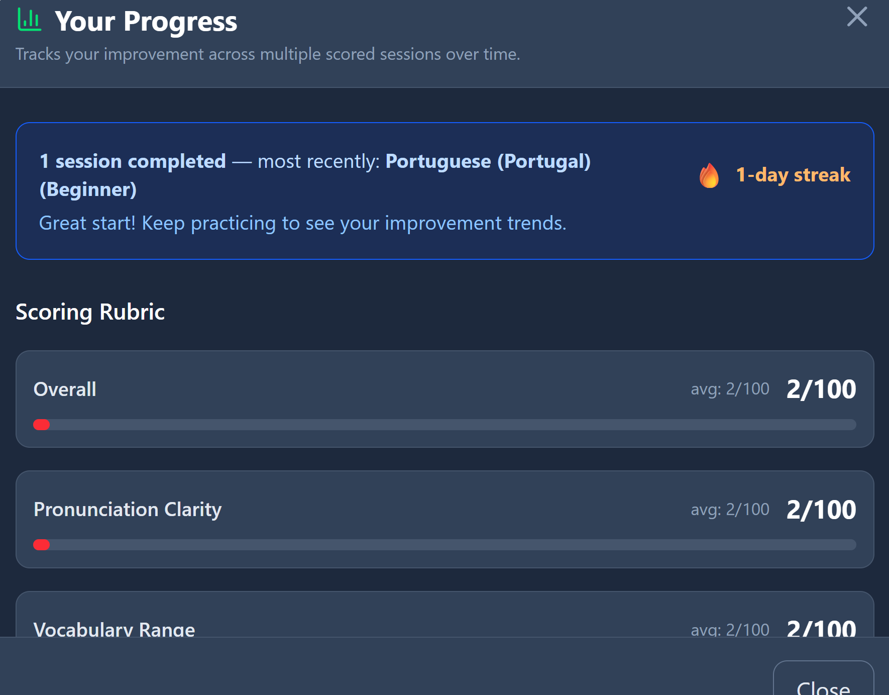 Session results with fluency score and vocabulary review